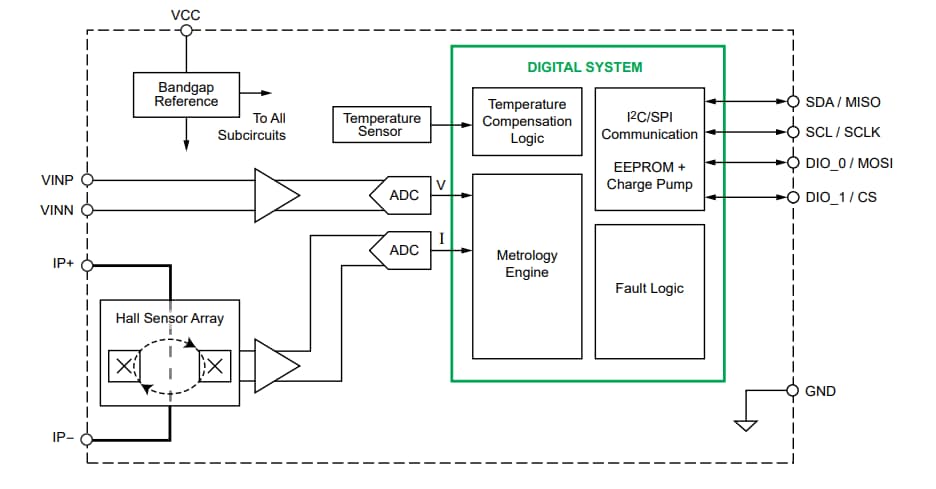 Block Diagram - Allegro MicroSystems ACS37800 AC/DC Power Monitoring Current Sensor ICs